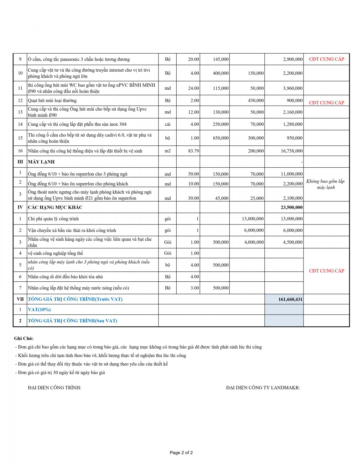 Báo giá thi công hoàn thiện căn hộ 2